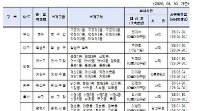 중앙선관위, 6·3 지선과 동시 실시하는 국회의원 재·보궐선거 14곳 확정