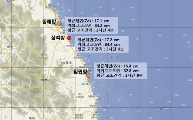 인근지역 조석 비교